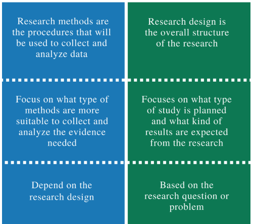 true experimental vs descriptive research