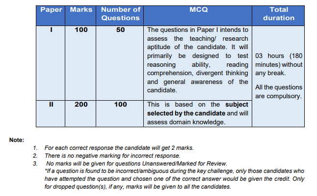 ugc net solved question papers