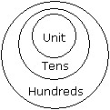 Venn Diagram Condition 2