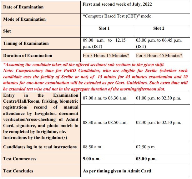 CUEt examination schedule